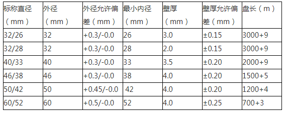 HDPE硅芯管規(guī)格表.png